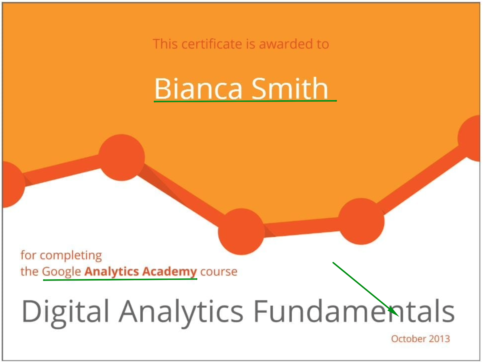 Google Analytics certificate 