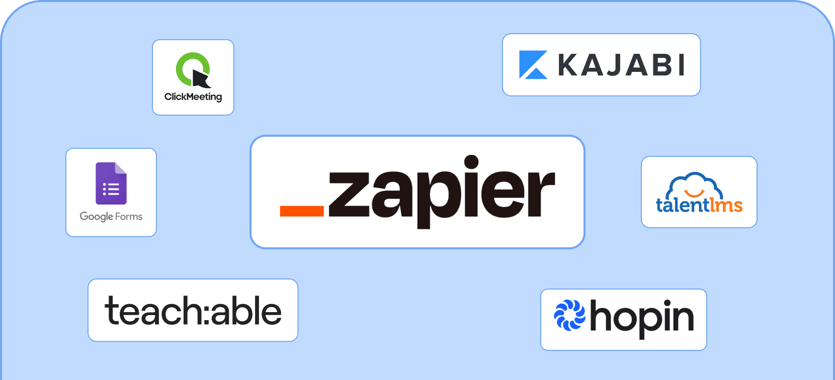 Integrate with zapier - Certifier features