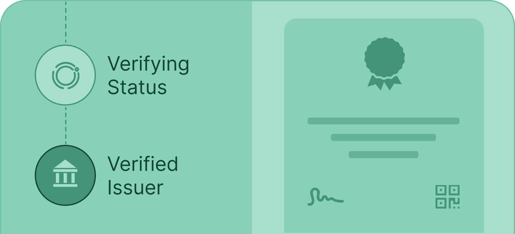 Verify issuer status - Certifier features
