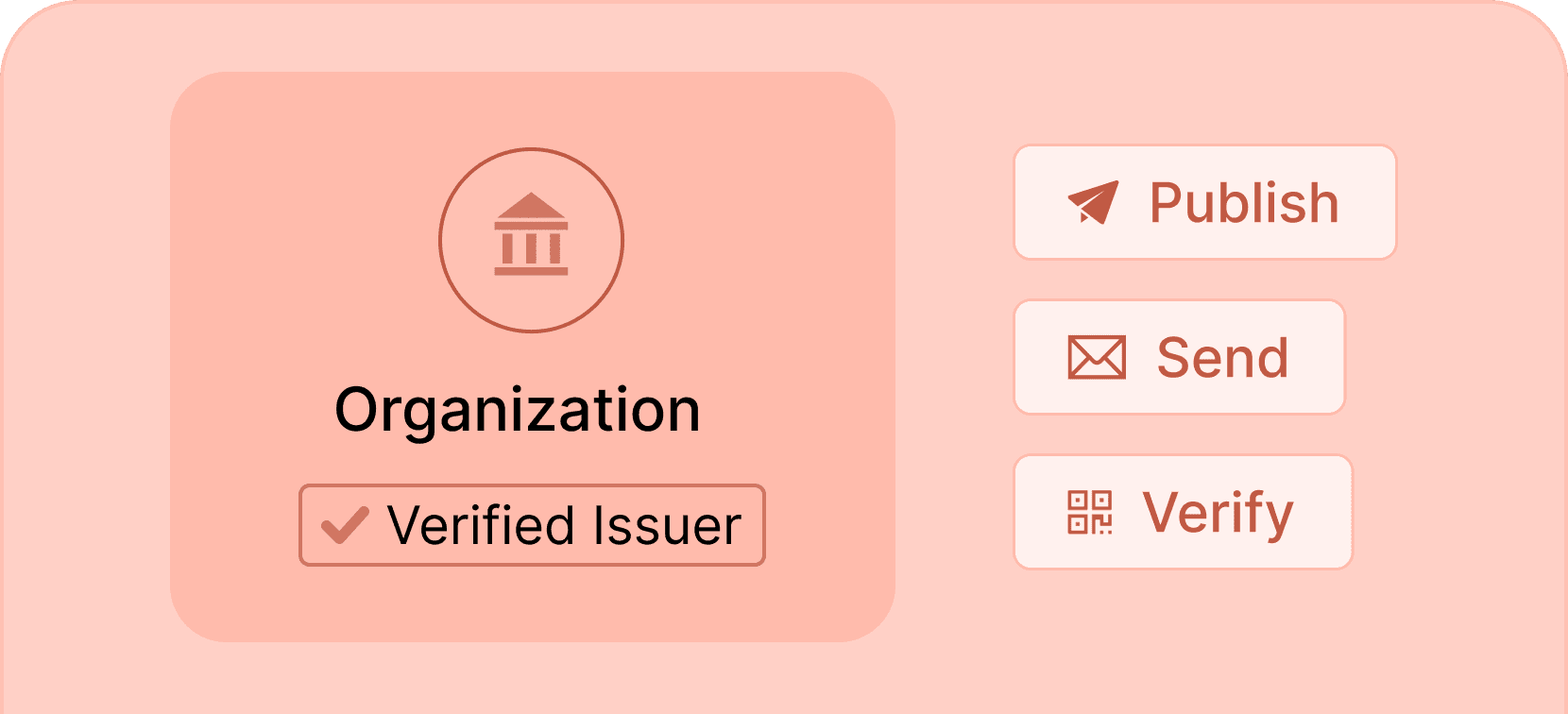 Generate as verified issuer - Certifier features