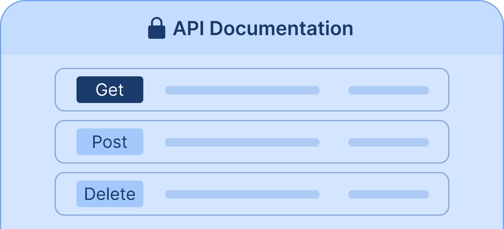 Access comprehensive api documentation - Certifier features