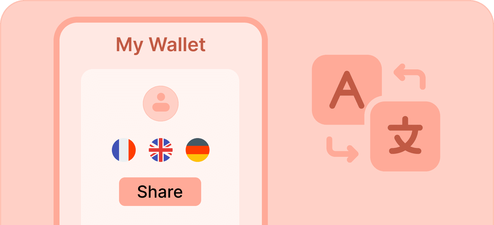 Multi-language wallet - Certifier features