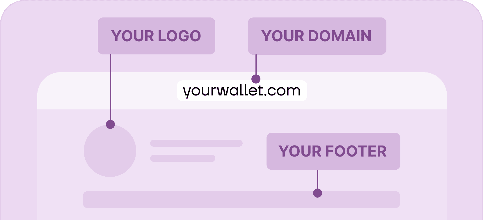 Customize recipient wallet - Certifier features
