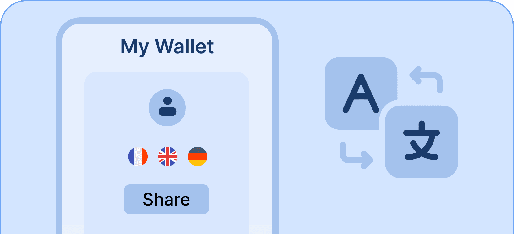 Multi-language wallet - Certifier features