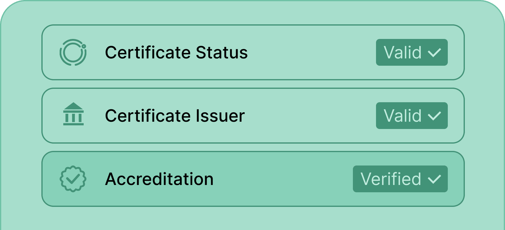 Verify credential issuer - Certifier features