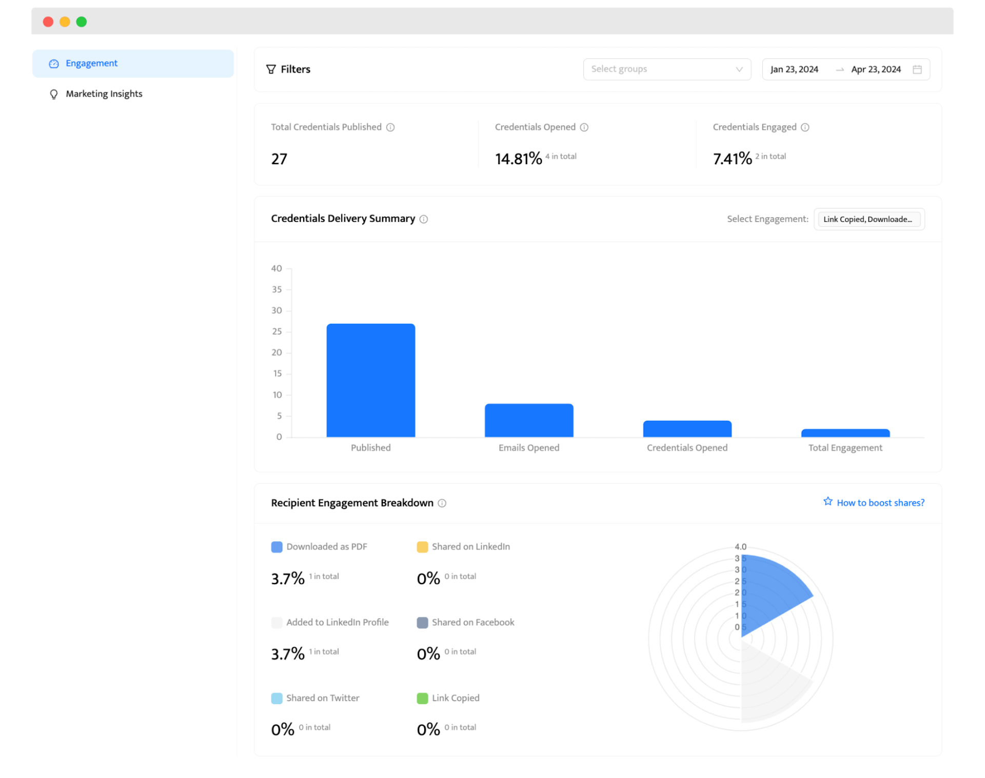 The Certifier analytics dashboard to track the process of sending certificates via email sample.